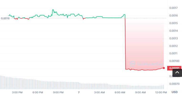 RNT币怎么买？如何购买RNT币(RNT/USDT)
