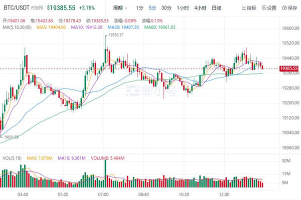 比特币今日最新价格是多少 BTC今日最新行情消息