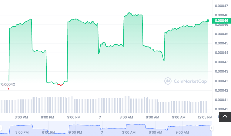 FDZ币怎么买？如何购买FDZ币(FDZ/USDT)