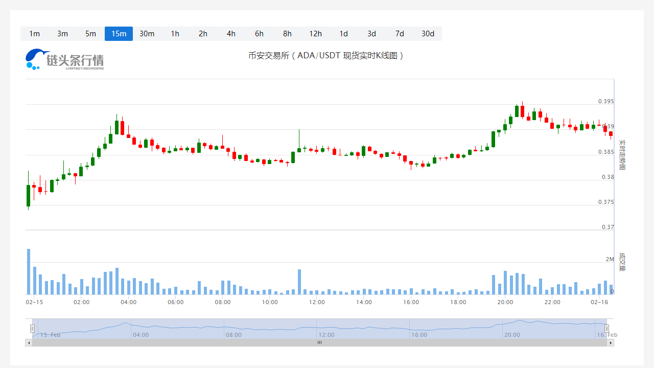 今日艾达币价格_20230216艾达币的价格是多少啊?