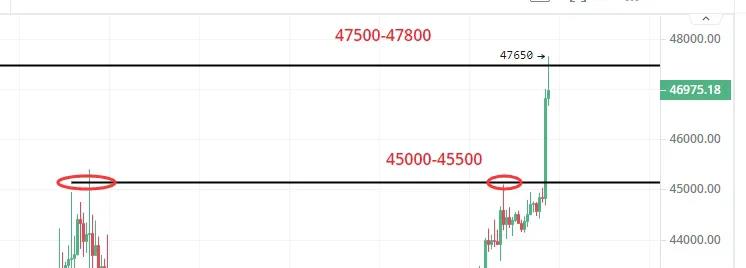 3月28日比特币行情走势分析 - 比特币单日操作建议