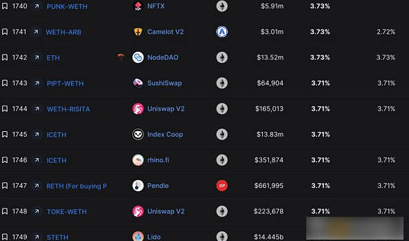 ignLayr 重塑收益：再质押的模式与收益