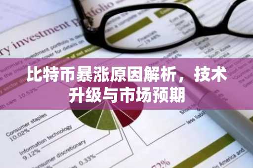 比特币暴涨原因解析，技术升级与市场预期
