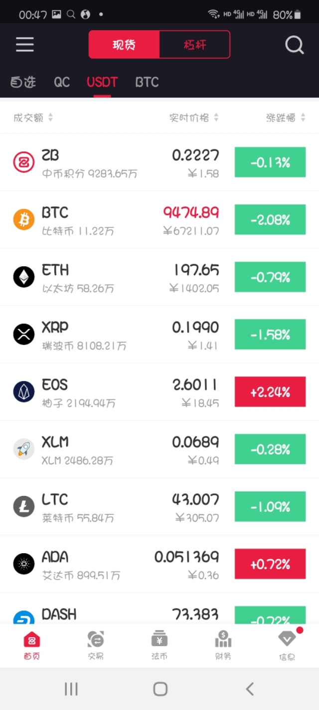 BTC今日分析 3.29今日btc分析