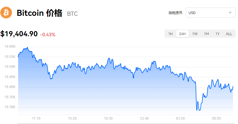 比特币_比特币最新价格_比特币欧意易易美元报价