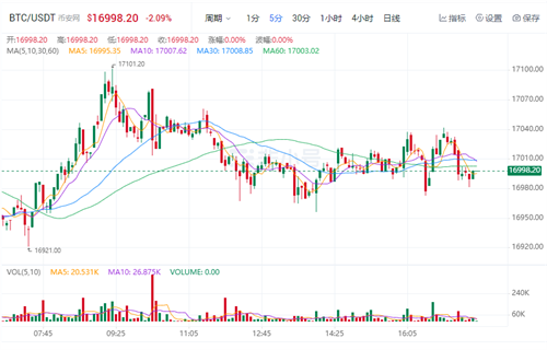 比特币今日最新价格 比特币最新行情资讯