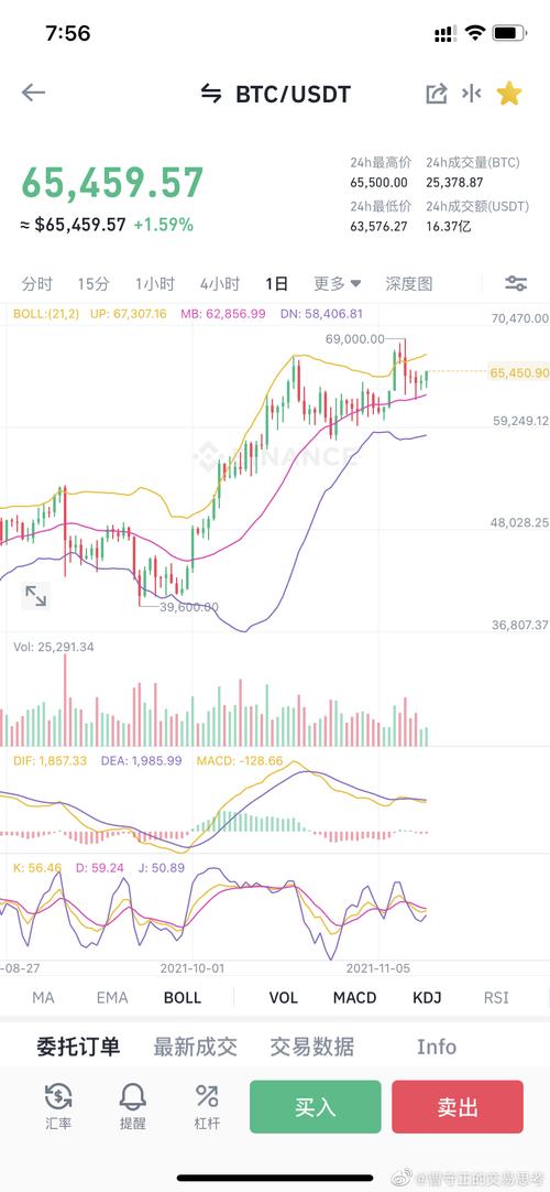 比特币走势图行情分析：比特币走势图行情分析最新