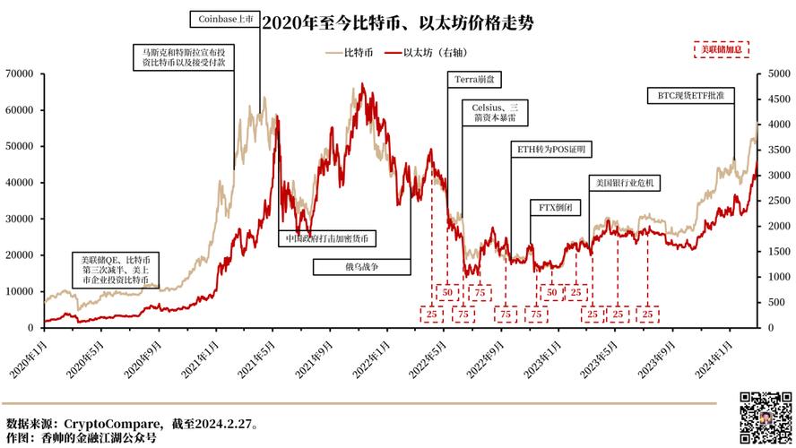 比特币2017七月行情：比特币2017七月行情走势