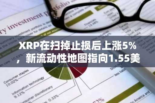 XRP在扫掉止损后上涨5%，新流动性地图指向1.55美元目标