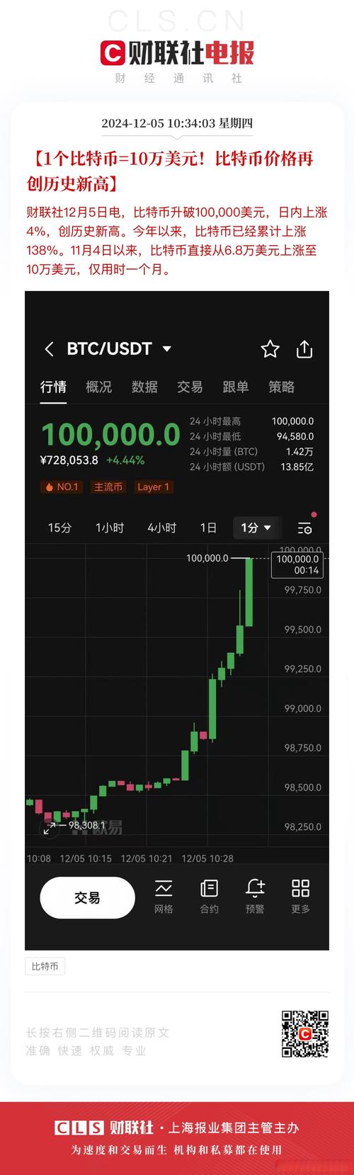比特币开盘多少价格