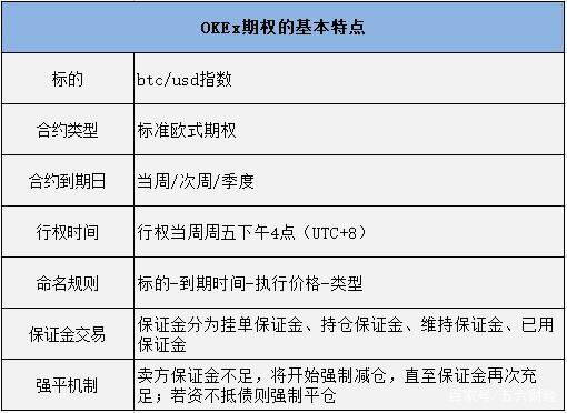 ok期权交易实例,ok期权合约怎么玩