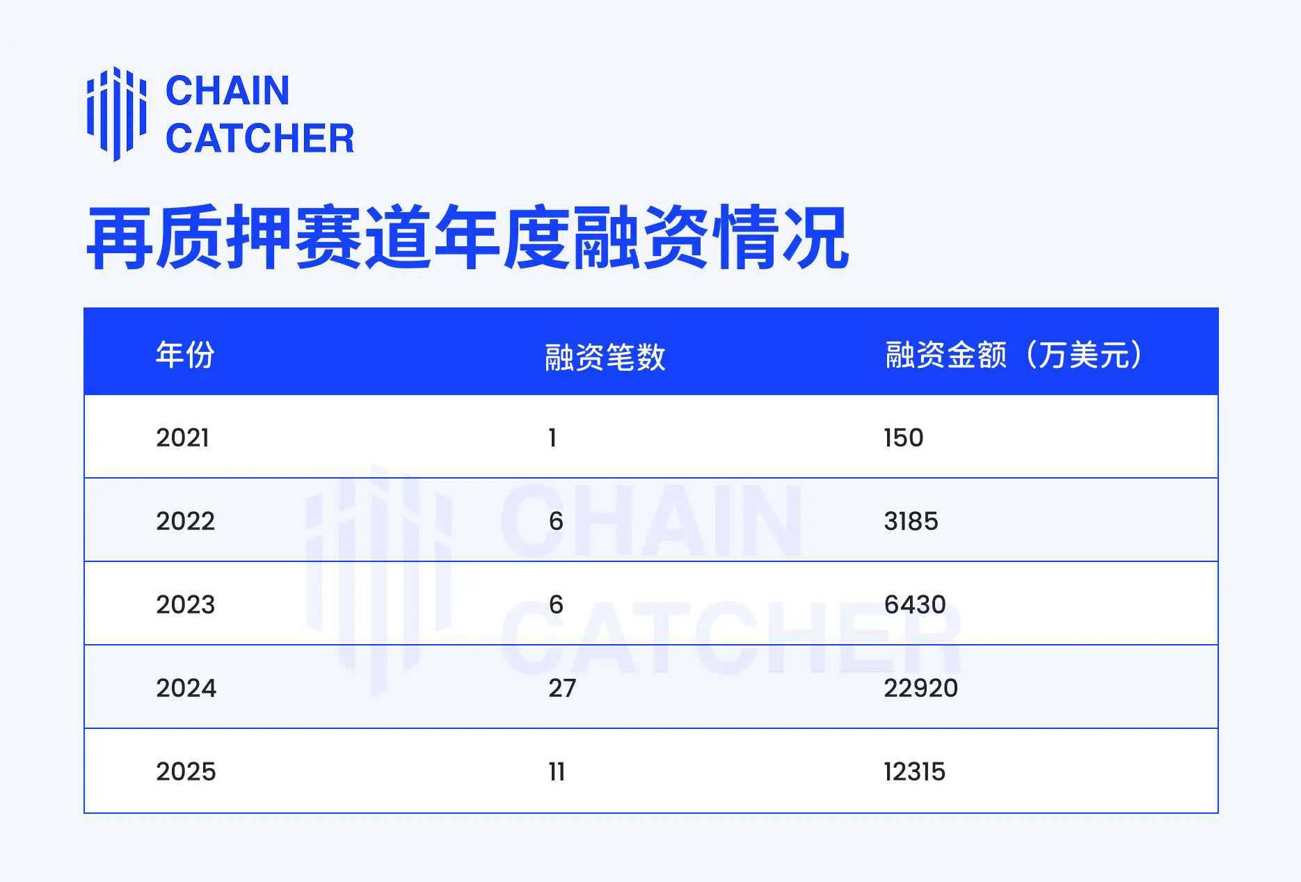 EigenLayer 与 Ether.fi 战略转型 再质押赛道遇冷信号明显