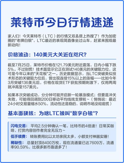 莱特币14年行情图：莱特币14年行情图片