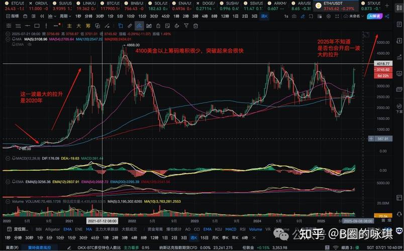 BTC/USDT分析，比特币交易策略与风险控制要点